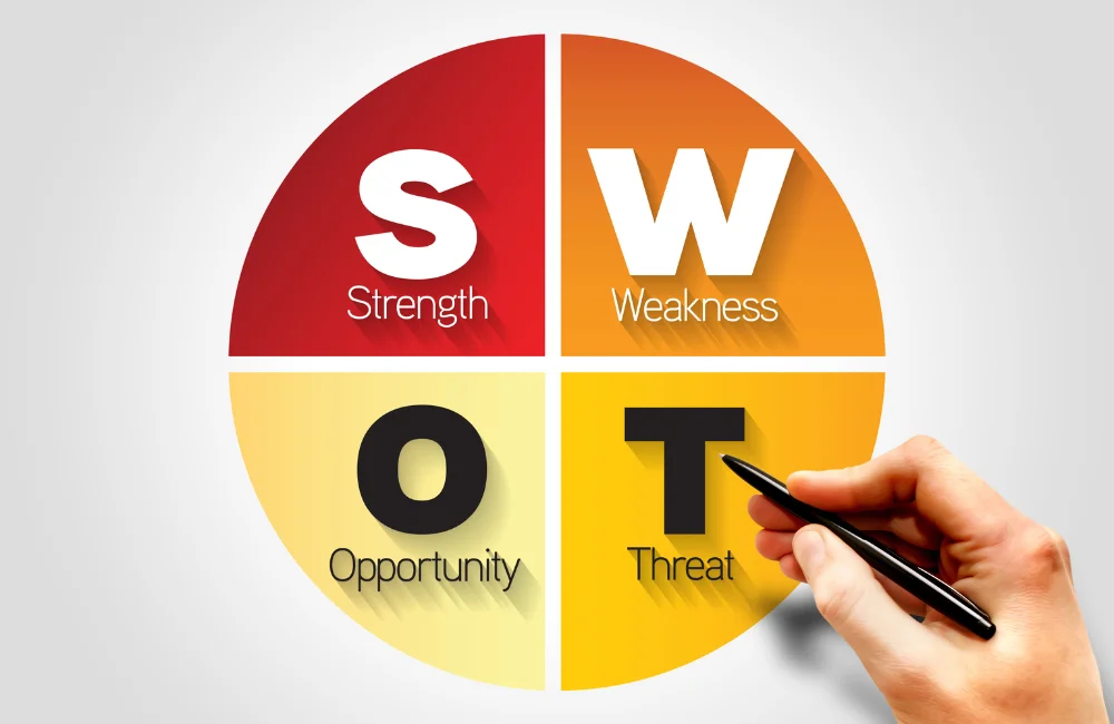 SWOT ร้านอาหาร คืออะไร